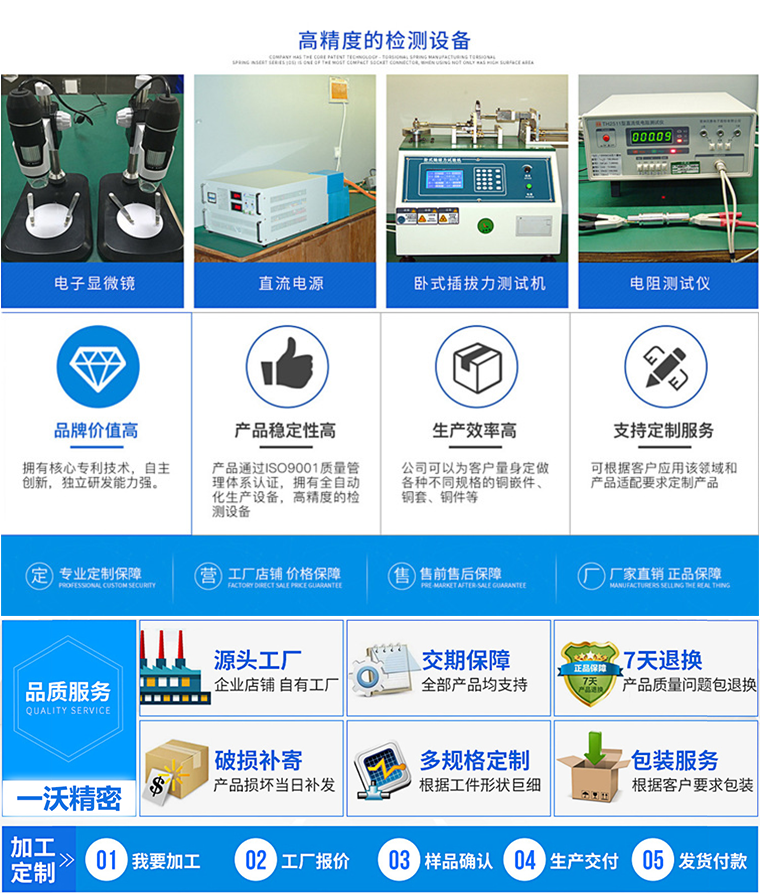 一沃定制加工流程